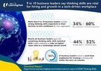 9 in 10 business leaders say thinking skills are vital for hiring and growth in a tech-driven workplace