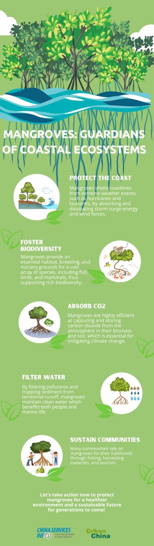 Mangroves: Guardians of coastal ecosystems