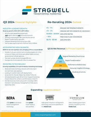 Stagwell Inc. (NASDAQ: STGW) Reports Results for the Three and Nine Months Ended September 30, 2024