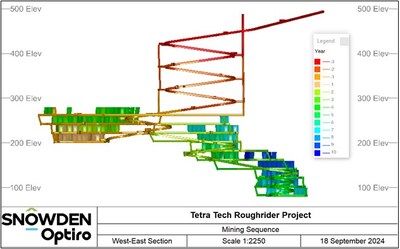 Figure 2. Isometric View of the Mining Sequence (CNW Group/Uranium Energy Corp) Figure 2. Isometric View of the Mining Sequence (CNW Group/Uranium Energy Corp)