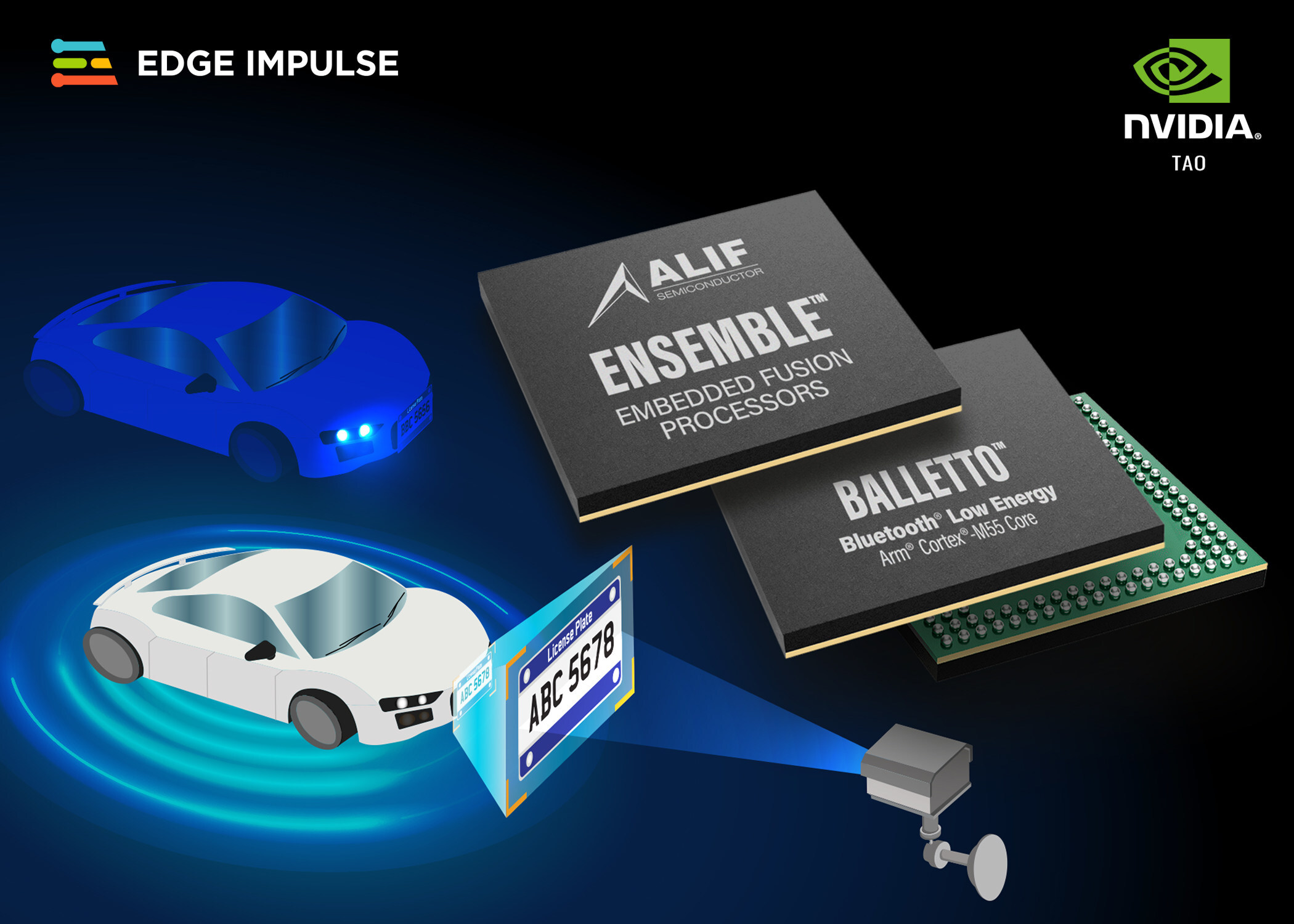 Unleashing the Future of Vision AI: Alif and Edge Impulse Upgrade Edge Deployments with Powerful Computer Vision and Full Support for Nvidia's TAO Toolkit