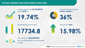 Vending Machine Market to Grow by USD 17.73 Billion from 2024-2028, Demand for Cashless Machines Boosts Revenue, Report on How AI is Driving Transformation - Technavio