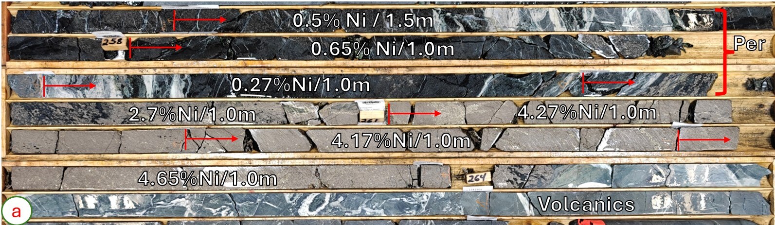 Figure 1a – BAN24-18, core pictures a; (256.1-267 metres). b; (260.3-263.4 metres), c; (select intervals 257.2-262.7 metres) / a) Peridotite to Massive sulphide, to volcanics; b) Net-texture sulphides (Po (Pyrrhotite)>Pn (Pentlandite)>>Cpy (Chalcopyrite); c) Disseminated sulphides on peridotite, into massive sulphides Po>Pn (CNW Group/Canada Nickel Company Inc.) Figure 1a – BAN24-18, core pictures a; (256.1-267 metres). b; (260.3-263.4 metres), c; (select intervals 257.2-262.7 metres) / a) Peridotite to Massive sulphide, to volcanics; b) Net-texture sulphides (Po (Pyrrhotite)>Pn (Pentlandite)>>Cpy (Chalcopyrite); c) Disseminated sulphides on peridotite, into massive sulphides Po>Pn (CNW Group/Canada Nickel Company Inc.)