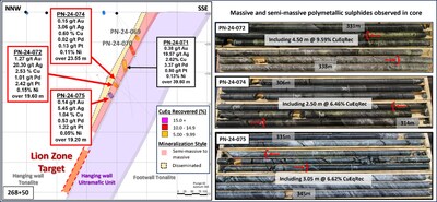 Figure 2: Section 268+25. Sulphide zone is between Red Brackets. Comprised of Massive And Semi Massive Chalcopyrite and Stringers. (CNW Group/Power Nickel Inc.)