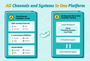 Sobot Introduces its All-in-One Solution at GITEX Global 2024