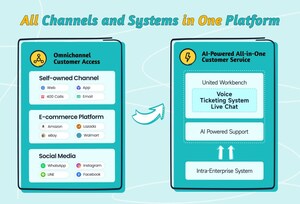 Sobot Introduces its All-in-One Solution at GITEX Global 2024