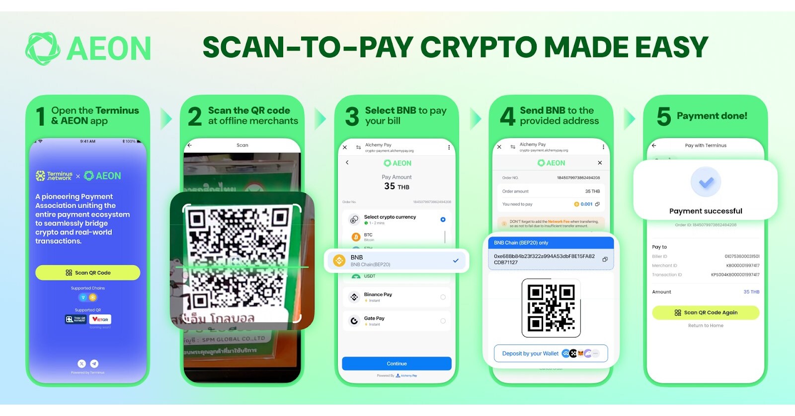 AEON Launches Crypto Payment on BNB Chain to Bring Crypto Payments to  Southeast Asia