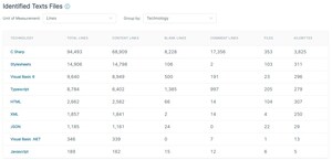 Growth Acceleration Partners Releases ByteInsight at .NET Conf