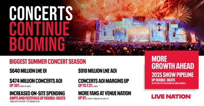 Live Nation Entertainment Reports Third Quarter 2024 Results