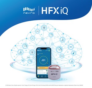 Die HFX iQ-Rückenmarkstimulation von Nevro mit KI-Technologie erhält die CE-Zertifizierung in Europa und erweitert die globale Produktpalette