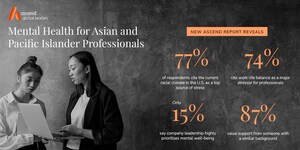 Ascend Releases New Landmark Report about Asian and Pacific Islander Professionals' Mental Health Challenges