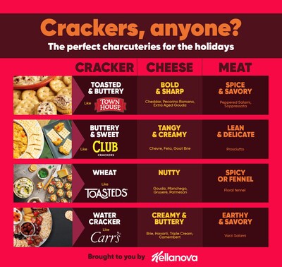 Kellanova's Chef Becca Kapela shares how to perfectly pair crackers to create the best snack for your get-together.