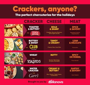 Like wine, perfect Kellanova cracker pairings bring spark to holiday parties