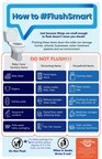 The Responsible Flushing Alliance offers a handy chart of commonly-flushed items that should go in the trash, never the toilet.