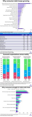 The series of quarterly surveys by Achieve’s think tank, the Achieve Center for Consumer Insights, is designed to complement the Federal Reserve Bank of New York’s Quarterly Report on Household Debt and Credit. For more information, visit www.achieve.com/about/press