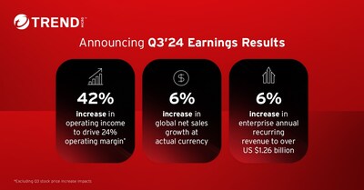 Trend Micro Q3 2024 Earnings