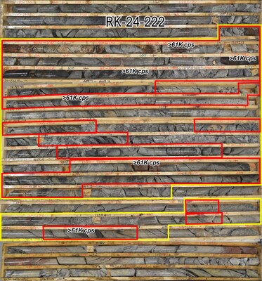 Figure 3: Core photo from RK-24-222; high-grade mineralization is hosted near continuously within an overall vein width of 17.0 m from 604.5 to 621.5 m with a secondary vein below from 623.0 to 626.0 m; yellow outlines >1,000 cps while red outlines >10,000 cps (CNW Group/NexGen Energy Ltd.)