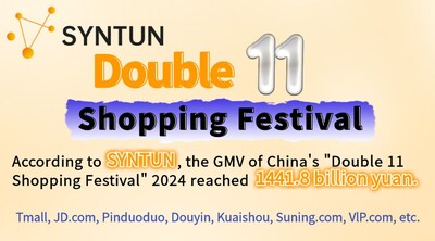 Syntun: The GMV during China 2024 "Double 11" promotion reached 1441.8 billion yuan. (PRNewsfoto/Syntun Ltd.) Syntun: The GMV during China 2024 "Double 11" promotion reached 1441.8 billion yuan. (PRNewsfoto/Syntun Ltd.)