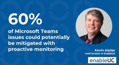 Martello Technologies Group Inc.: 60% of Microsoft Teams issues could potentially be mitigated with proactive monitoring. (CNW Group/Martello Technologies Group Inc.)