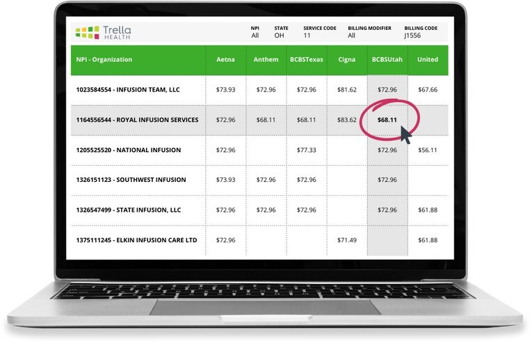 Trella Health Launches Commercial Payer Rates Data to Provide Contracting Transparency for HME & Infusion Organizations