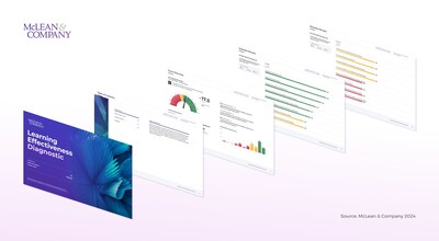 McLean & Company’s new Learning Effectiveness Diagnostic is designed to help users streamline post-training feedback and maximize training efficiency. The survey tool can be launched from the firm’s website in mere minutes, helping HR teams achieve a deeper understanding of strengths and areas for improvement quickly and impactfully. To learn more about the recently launched tool, please contact pr@mcleanco.com. (CNW Group/McLean & Company)
