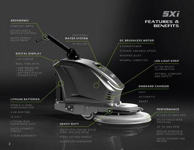 The ONYX SXi Lithium-Ion Battery-Powered Floor Burnisher Advantage Explained: A Leap Into the Future of Burnishing