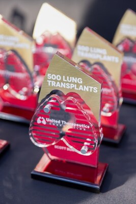 United Therapeutics Corporation's (UT) subsidiary, Lung Bioengineering Inc. (LBE), celebrated the 500th successful lung transplant using LBE’s centralized ex vivo lung perfusion (EVLP) services.