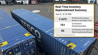 Roambee's Real-Time Inventory Replenishment