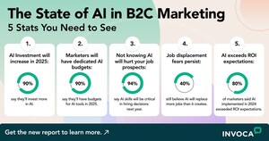 Invoca State of AI Report: 80% of B2C Marketers Say AI Tools Exceeded ROI Expectations in 2024