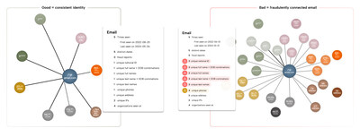 Socure Graph Intelligence