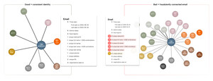 Socure Unveils Graph Intelligence Module, Bringing Unprecedented Visibility Into the Connections Across its Vast Network Identity Graph