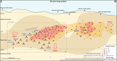 Long section of the EG vein with geology and drill intercepts (blue font = new holes). (CNW Group/OceanaGold Corporation)