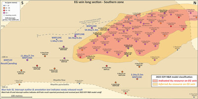 Inset image from Figure 2. Long section of the EG vein with geology and drill intercepts (blue font = new holes) (CNW Group/OceanaGold Corporation)