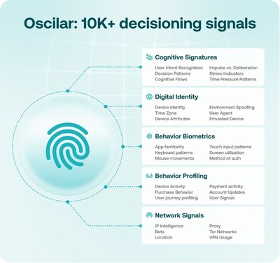 Oscilar: 10k+ decisioning signals