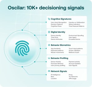 Oscilar Launches Revolutionary Device and Behavioral Intelligence Solution to Combat AI-Powered Fraud