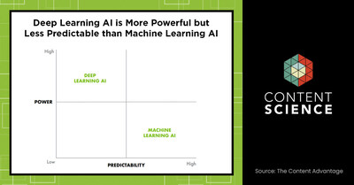 Deep Learning AI + Machine Learning AI Matrix
