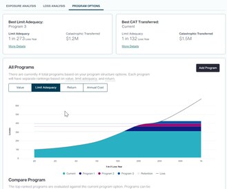 A look inside Aon's Cyber Risk Analyzer web tool.