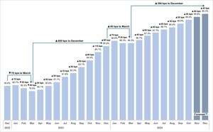 Chartwell Announces Strong Third Quarter 2024 Results, Provides an Update on Growth and Portfolio Optimization Activities and Launches At-the-Market Program