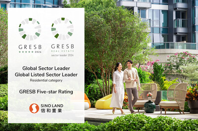 Sino Land has been recognised as a Global Sector Leader in the Residential category and has achieved the highest five-star rating in the 2024 GRESB Real Estate Assessment.