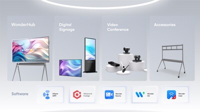 Hikvision unveils WonderHub and elevates smart collaboration across industries (PRNewsfoto/Hikvision Digital Technology)