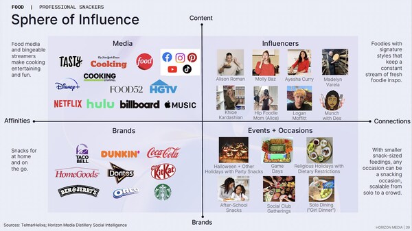 Snackers Sphere of Influence