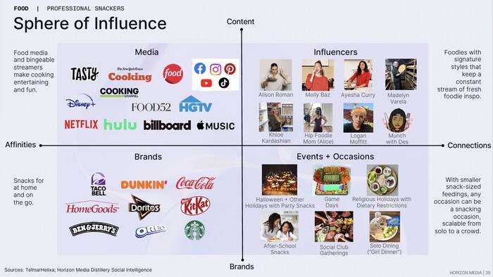 Snackers Sphere of Influence