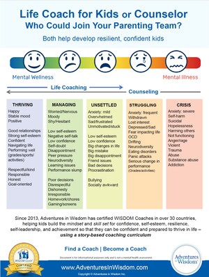 New Infographic Helps Parents Understand the Proactive Role of Life Coaching for Kids in Child Mental Health