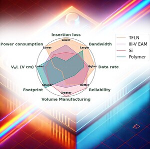 Experts Discuss the Future of Optical Modulators and Integrated Photonics in IEEE Journal of Selected Topics in Quantum Electronics