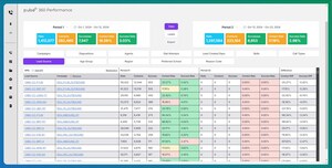 outboundIQ Unveils Game-Changing Business Insights Tool to Revolutionize Contact Center Decision-Making