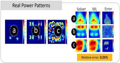 Ansys on-chip thermal predictability with NVIDIA Modulus