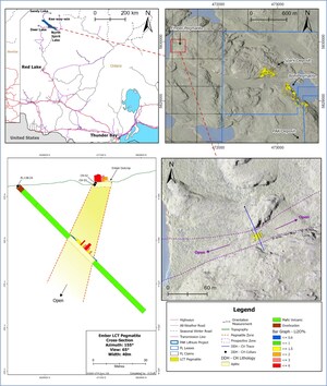 Frontier Lithium Strikes High-Grade Lithium at Ember Pegmatite 1km from the Spark Resource