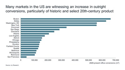 JLL Research, 2024