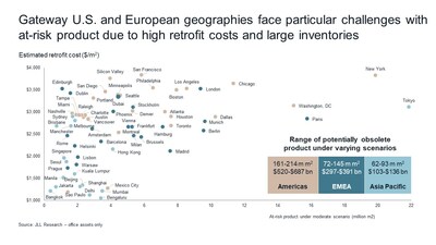 JLL Research, 2024