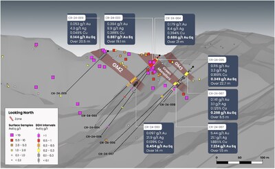 Figure 2: Cross-section of the central portion of Copper Ridge with three interpreted zones. (CNW Group/Prospect Ridge Resources Corp.)